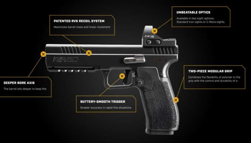 An American-Made Marvel? The RIA 5.0 An American-Made Marvel? The RIA 5.0