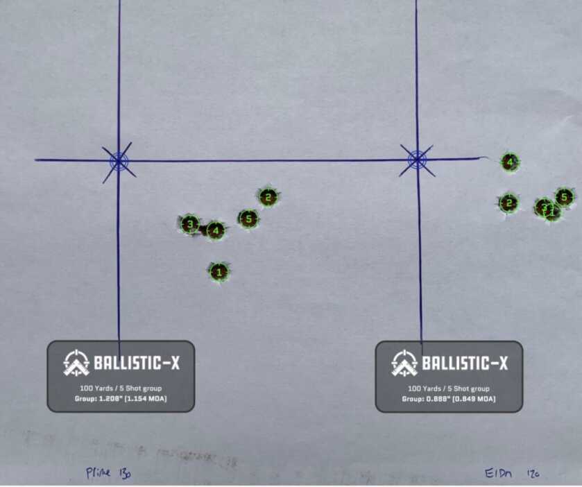 Getting Hot And Heavy With The Bergara MgLite: Full Review Bergara MgLite accuracy test with prime ammunition and Hornady ELD-M.