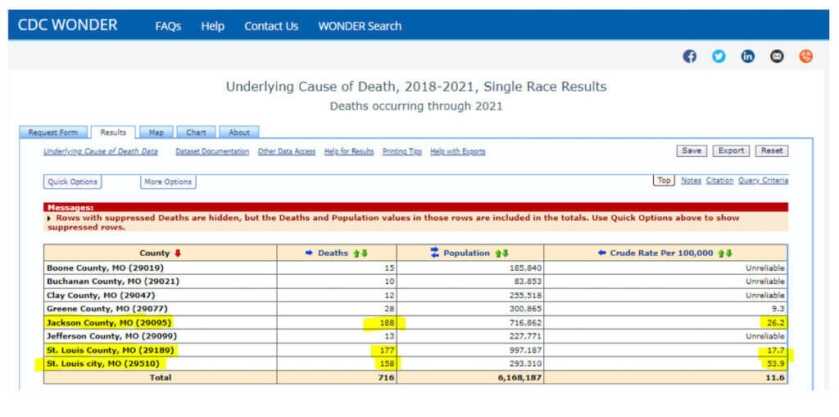 Why the 'Red State Murder Problem' Is Not a Convincing Argument for More Gun Control Why the 'Red State Murder Problem' Is Not a Convincing Argument for More Gun Control
