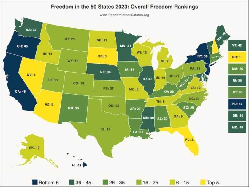 The Least Free State, Study Reveals