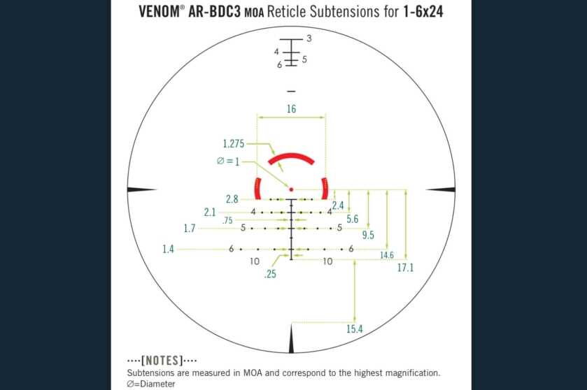 New Scope Review: Meet the Vortex Venom 1-6X24 SFP MOA values for the AR-BDC3 reticle as shown on the Vortex website