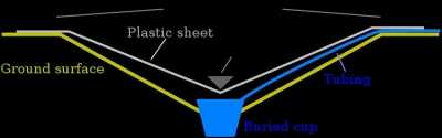 Prepping 101: Water Storage, Purification, Filtration & Winter