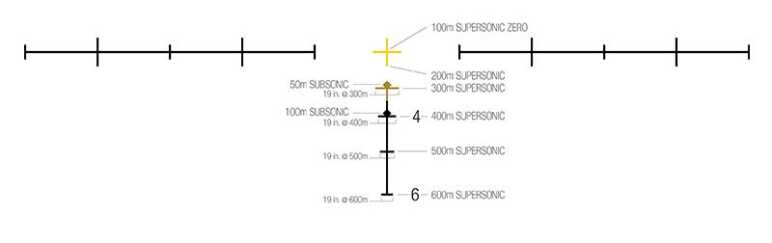 The Trijicon reticle is simple and built for speed.