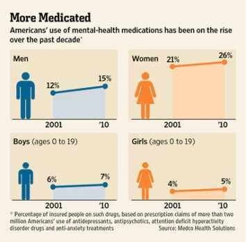Are SSRI Anti-Depresants Responsible for Mass Shootings? (Photo: Wall Street Journal)