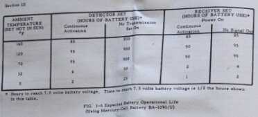 These are the battery life estimates. 
