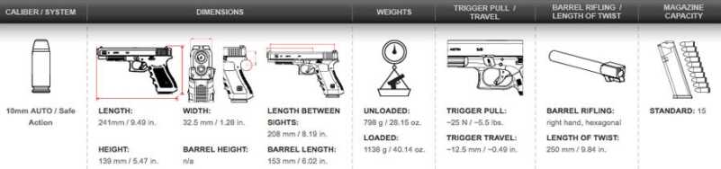 Bigger is Better: Glock 40 GEN4 MOS 10MM GLOCKK 40 Specs.tiff