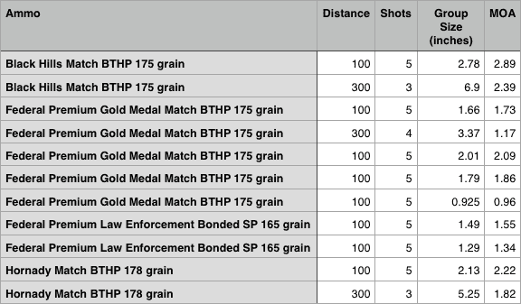 LWRC REPR Accuracy
