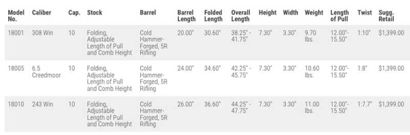 Specs for the three available models.
