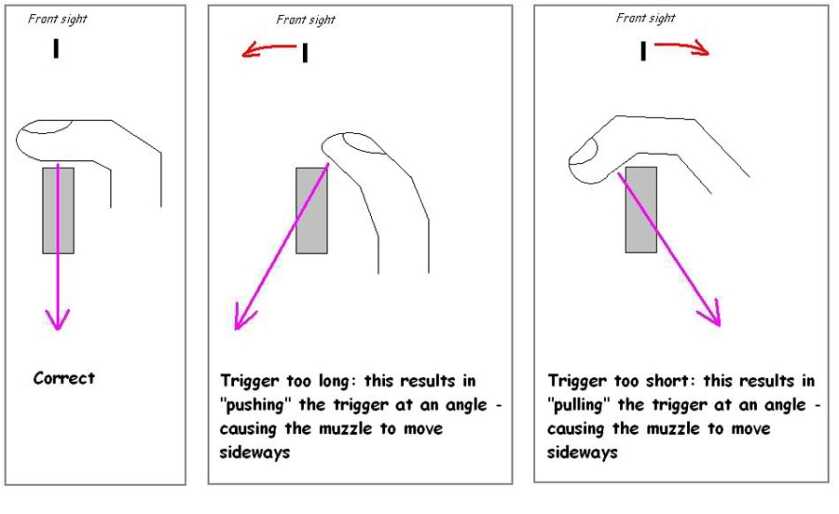 1911 Finger Placement 8