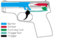 The cam