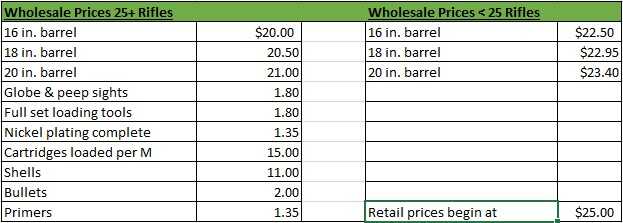 320_prices