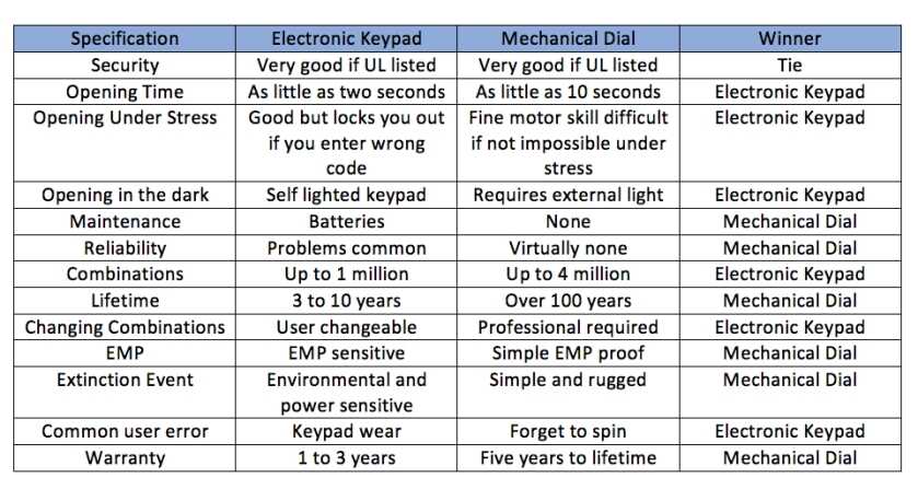 Chart1