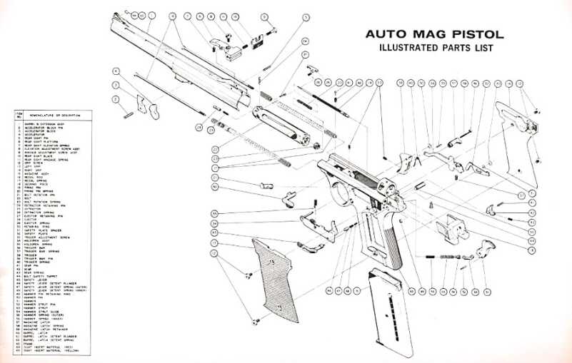 The Return of the Auto Mag on the Horizon auto mag