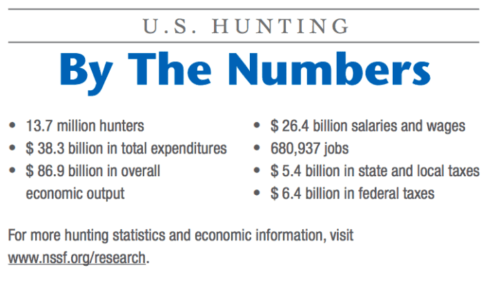 Kids and Guns: Take Your Children Hunting! In addition to being a huge force for conservation, hunters have a markedly big impact on the economy. (Photo: NSSF)