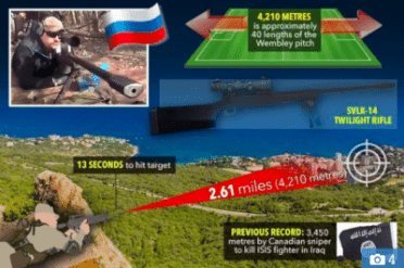 Russians Set New Long Range World Record: 2.6 Miles! Russians Set New Long Range World Record: 2.6 Miles!