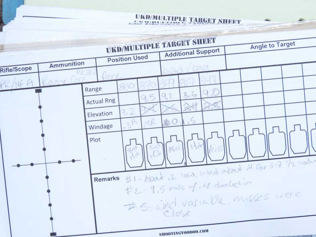 How To Work Out Your DOPE: Developing Your Ballistic Data How To Work Out Your DOPE: Developing Your Ballistic Data