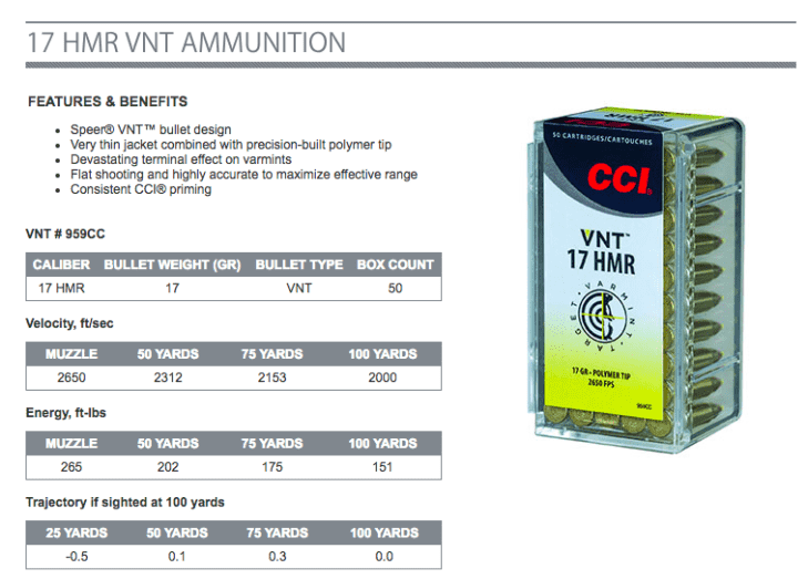 Terminating Whistle Pigs: Clay's Choice for Guns & Gear Terminating Whistle Pigs: Clay's Choice for Guns & Gear
