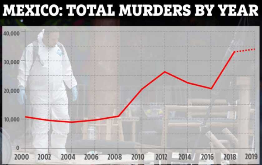 A Full-Bore Bloodbath South of the Border A Full-Bore Bloodbath South of the Border