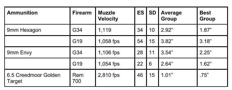 Ammo Tests - Norma Ammunition Round-Up
