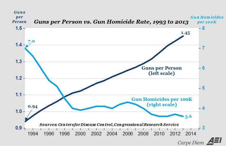 Salon Writer: ‘The Last Thing Anyone Should Be Doing… Is Buy A Gun’