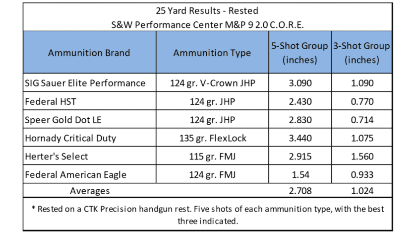S&W M&P 9 2.0 Performance Center – The Flagship M&P - Upgraded S&W M&P 9 2.0 Performance Center – The Flagship M&P - Upgraded