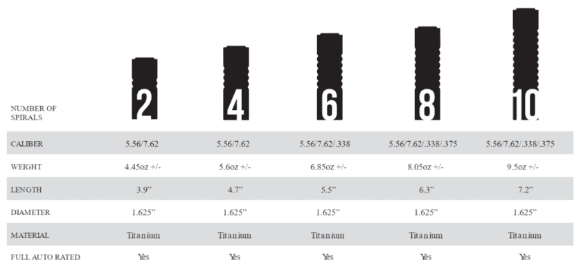 Choosing an AB Suppressor: More Options Than Sand on a Beach Choosing an AB Suppressor: More Options Than Sand on a Beach