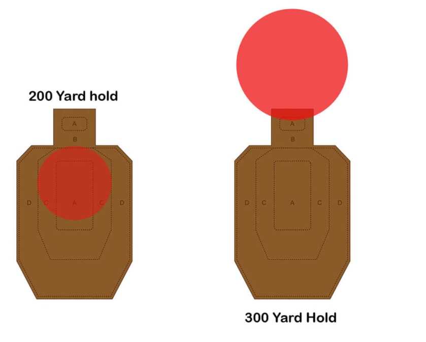 Big Dot Energy! The Aimpoint H2 6MOA. Big Dot Energy! The Aimpoint H2 6MOA.