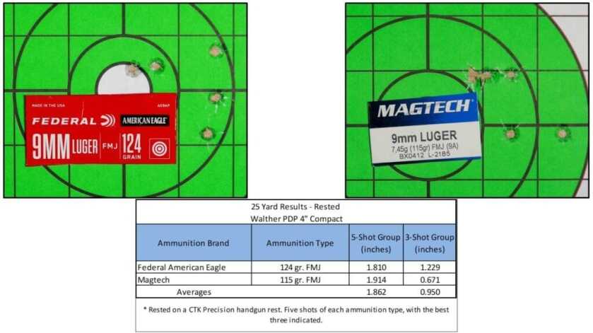 Walther PDP Compact: Performance & Duty are its Name Walther PDP Compact: Performance & Duty are its Name