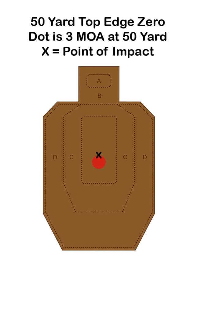Big Dot Energy! The Aimpoint H2 6MOA. Big Dot Energy! The Aimpoint H2 6MOA.
