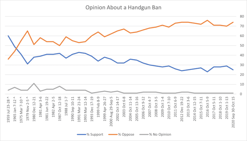 Handgun Bans: The Greatest Gun Control Failure the Anti-Gun Lobby Wants You to Forget Handgun Bans: The Greatest Gun Control Failure the Anti-Gun Lobby Wants You to Forget