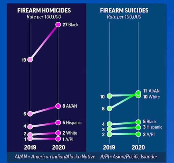 8 Facts About Mass Killings & Gun-Related Violence That Democrats Must Acknowledge 8 Facts About Mass Killings & Gun-Related Violence That Democrats Must Acknowledge