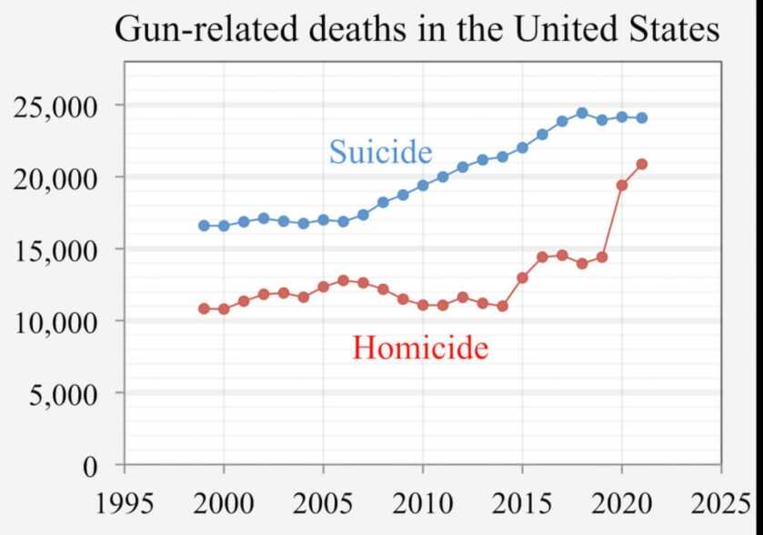 8 Facts About Mass Killings & Gun-Related Violence That Democrats Must Acknowledge 8 Facts About Mass Killings & Gun-Related Violence That Democrats Must Acknowledge