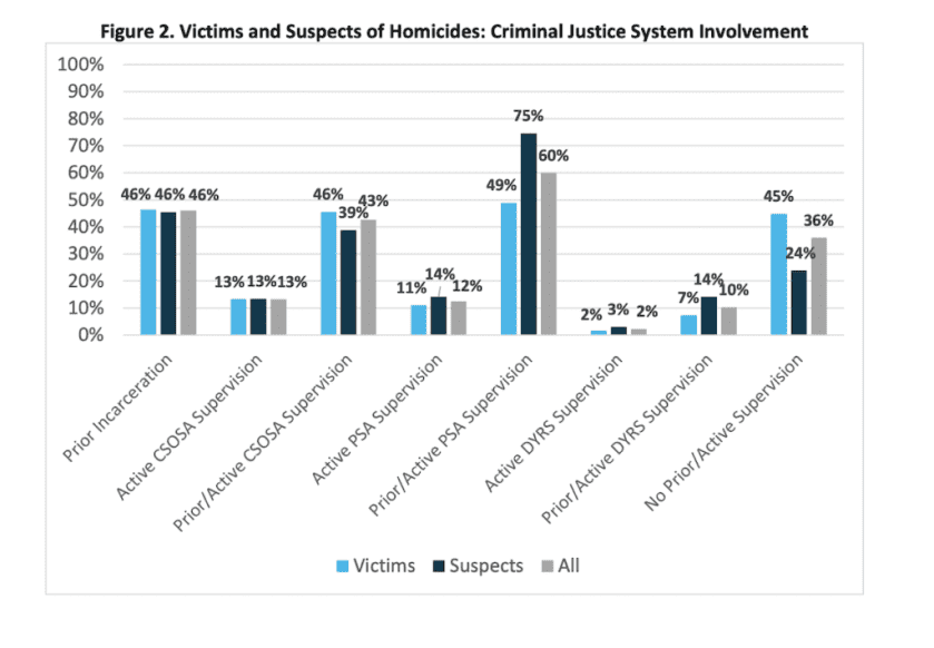8 Facts About Mass Killings & Gun-Related Violence That Democrats Must Acknowledge 8 Facts About Mass Killings & Gun-Related Violence That Democrats Must Acknowledge