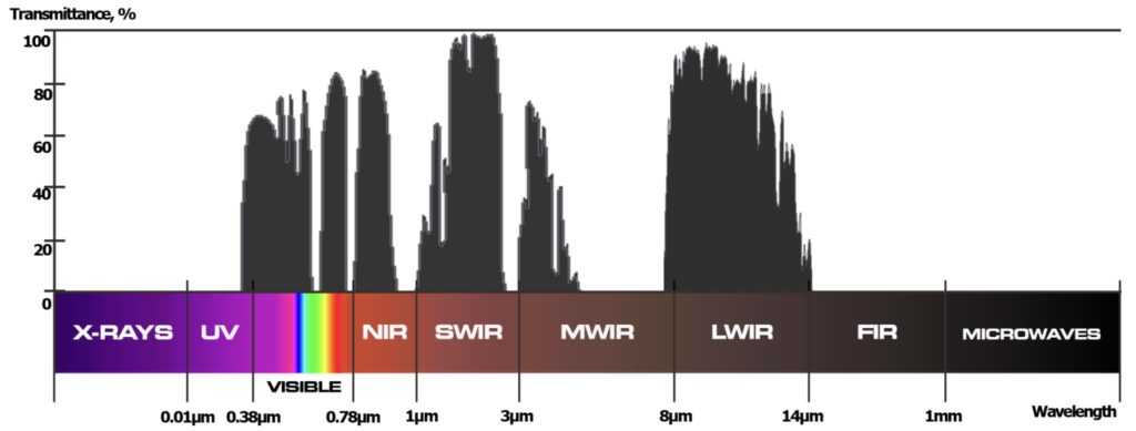 Analog/Digital Night Vision & Thermal Explained Analog/Digital Night Vision & Thermal Explained