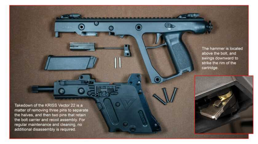 KRISS Vector .22LR – Perfect Trainer or Plinker KRISS Vector .22LR – Perfect Trainer or Plinker