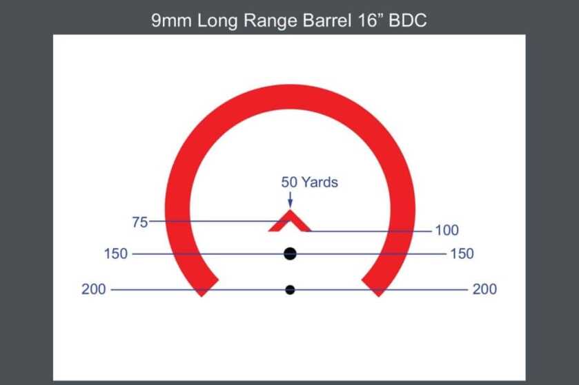 2 - The Best PCC Optics Out There Primary Arms SLx 1X MicroPrism Reticle details