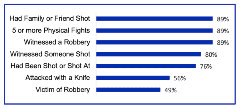 New Study Identifies Four Types of Urban Gun Carriers And Explains Why Neither Cops Nor Gun Control Deter Them New Study Identifies Four Types of Urban Gun Carriers And Explains Why Neither Cops Nor Gun Control Deter Them
