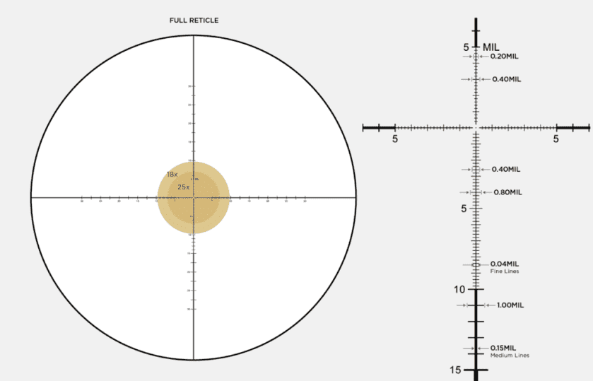 Never Miss Again Part IV: Use the Right Reticle PR1 style reticle