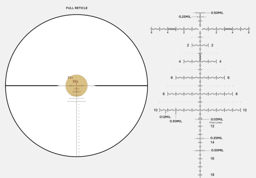 Never Miss Again Part IV: Use the Right Reticle PR2 or the "Christmas tree reticle"