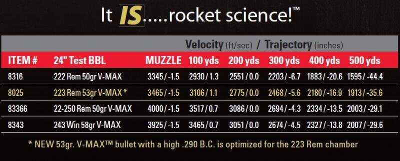 It IS rocket science!
