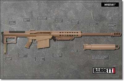 A Day at the Range with The Barrett M107A1 and MRAD