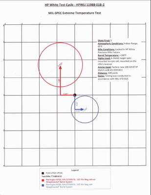 Teludyne StraightJacket Proof from H.P. White