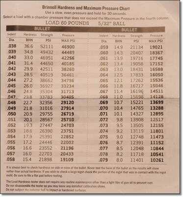 Bullet Casting for Beginners Part 2 - Hardness, Sizing & Lubing
