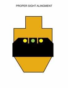 The most common way that dry practice is used is to improve a shooter’s ability to keep the sights aligned while pulling the trigger.