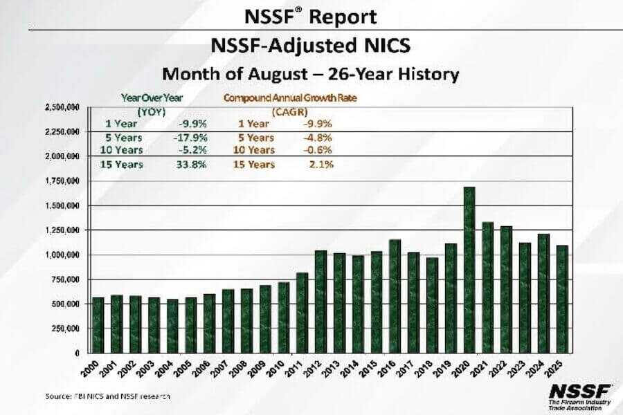 NICS Checks August 2025.