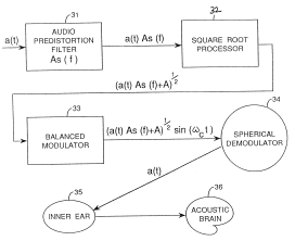 Tin Foil Hats - Holy Reality Batman! This is a mind blowing invention, literally, owned by none other than Uncle Sam. This is no conspiracy. It is an actual US Patent.