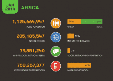 This whole Ebola pandemic stinks like yesterday's pool of jellified flesh. Why are the only Ebola pictures on Google from years ago?  It isn't like Africa has no phones or internet. They have more phones that we do! They have twice as many phones as there are people in the US. 
