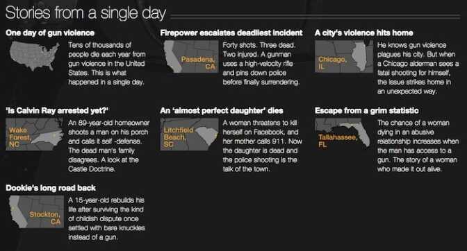 The Stories in CNN's Guns Report.  (Photo:CNN)