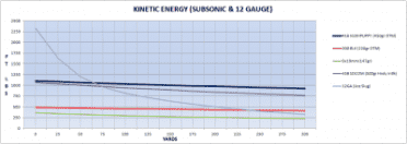.416 Single Stack AR Round - The Hushpuppy--SHOT Show 2015 dsfds