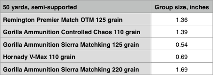 CMMG Mk4 300 Blk accuracy